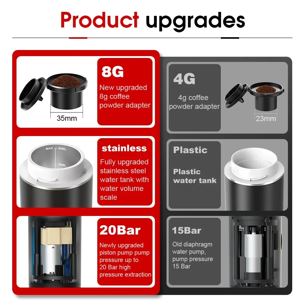 Electric Portable Espresso Coffee Machine.