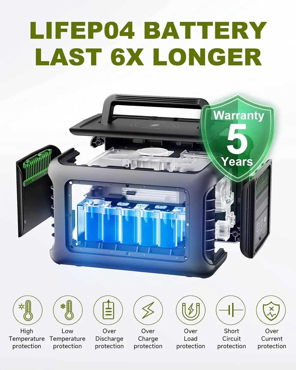 Portable Power Station Output for Outdoor Camping.