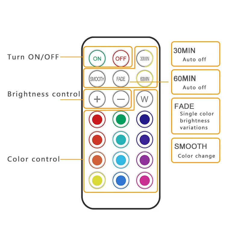 Wireless LED remote control Lights